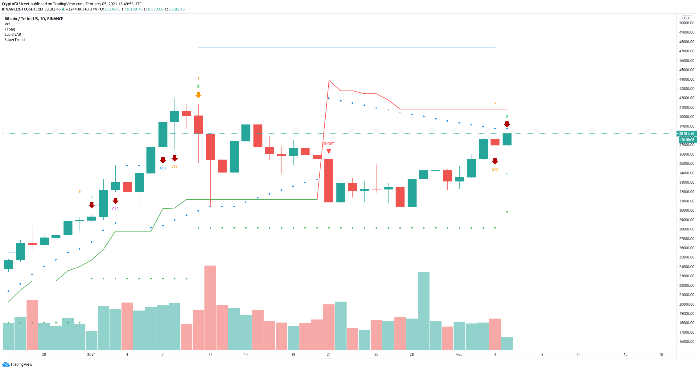 x64 Bollinger Bands 64 bit download - x64 - X bit Download